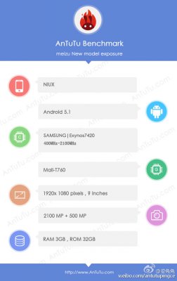 Смартфон Meizu на базе Exynos 7420: скриншот Antutu